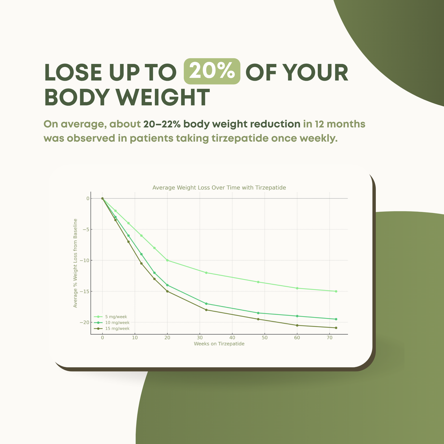 Compounded Tirzepatide (15mg)