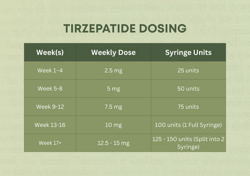 Tirzepatide-30mg – Trive